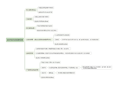 会计知识点扣除标准