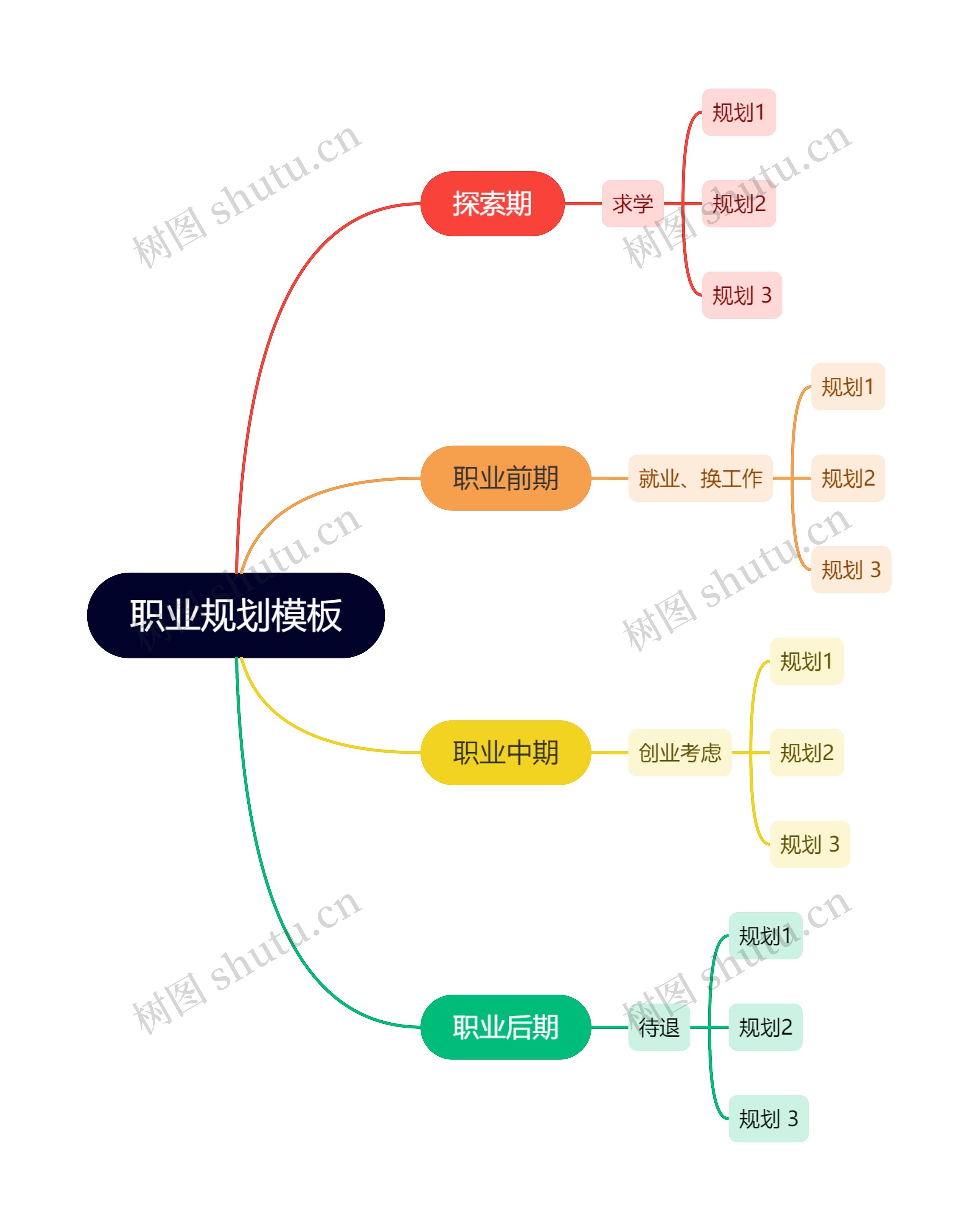 职业规划模板