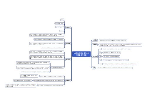 七年级上册语文《天净沙·秋思》思维导图