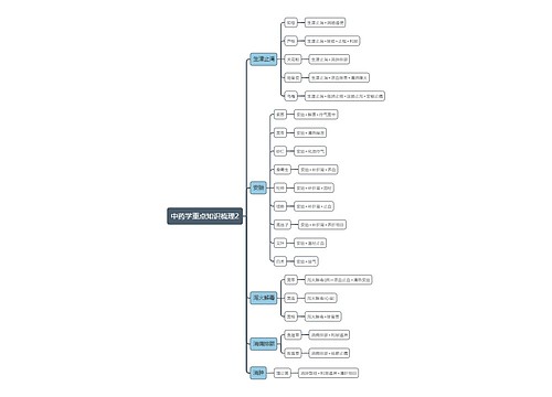 中药学重点知识梳理2思维导图