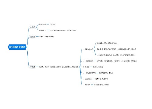 袪痰镇咳平喘药思维导图