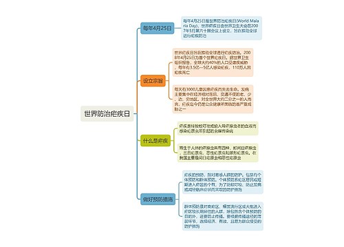 世界防治疟疾日思维导图