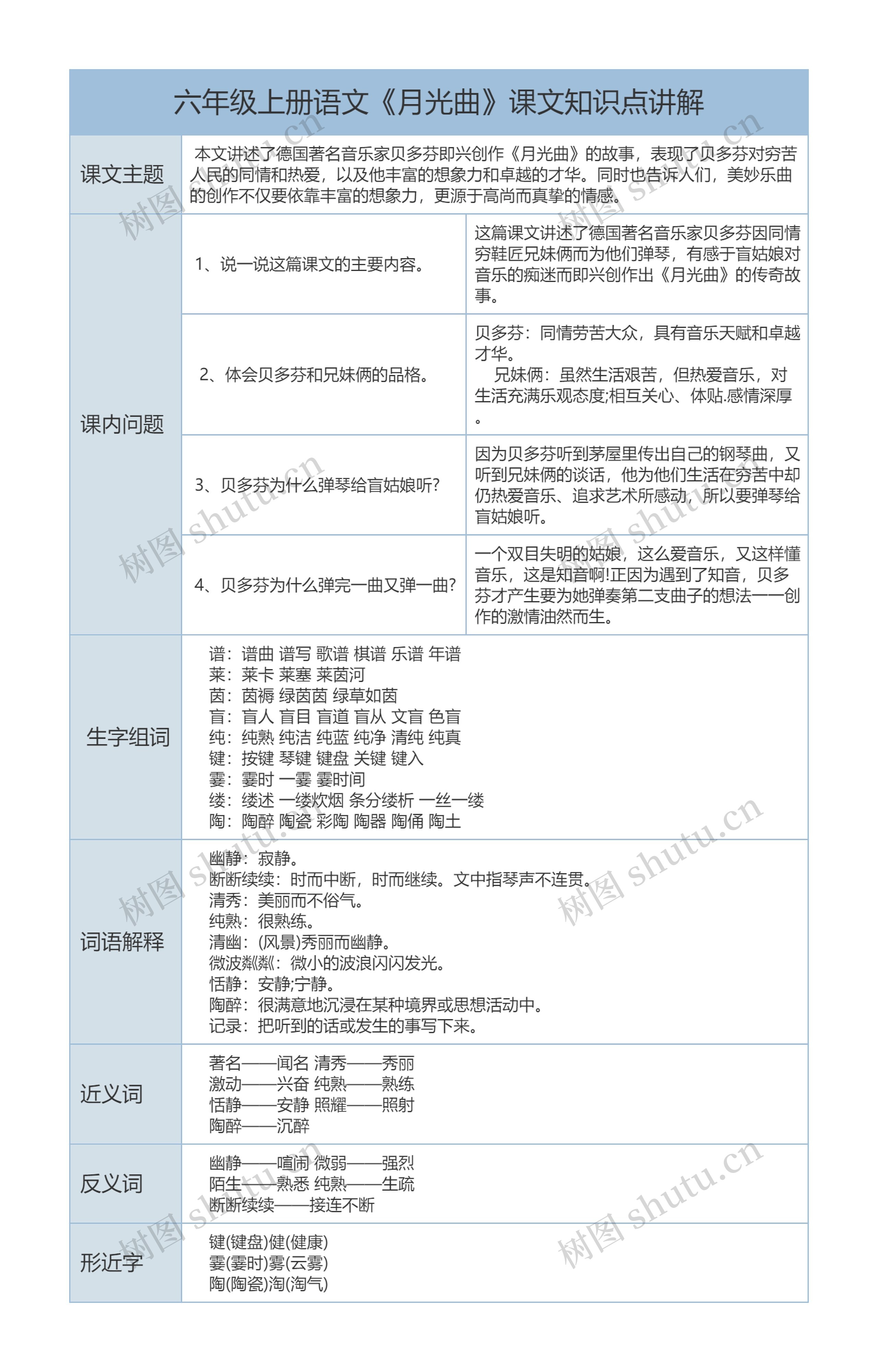 六年级上册语文《月光曲》课文知识点讲解树形表格