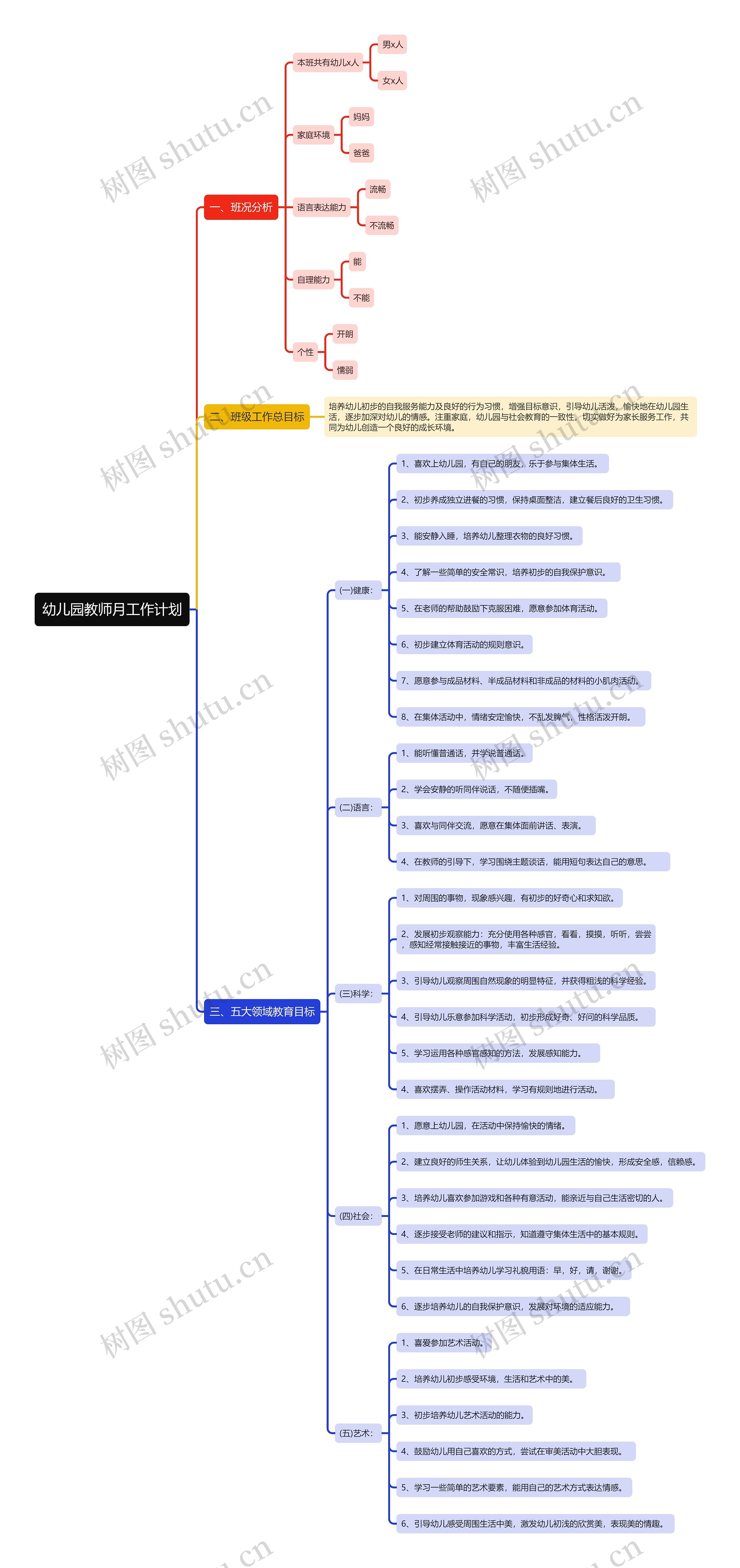幼儿园教师月工作计划思维导图