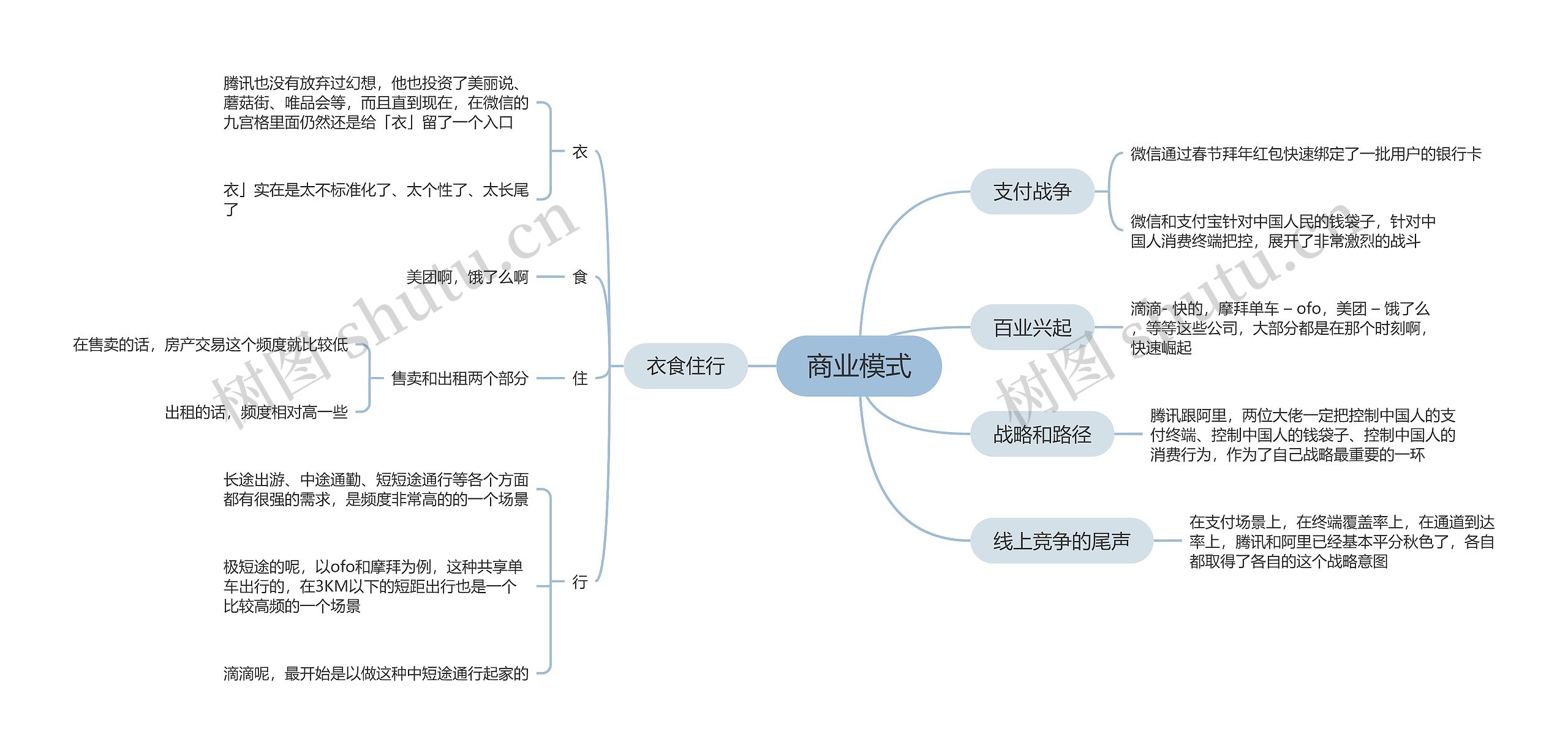 商业模式思维导图