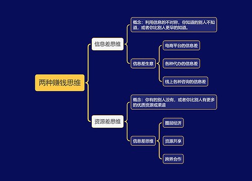 两种赚钱思维