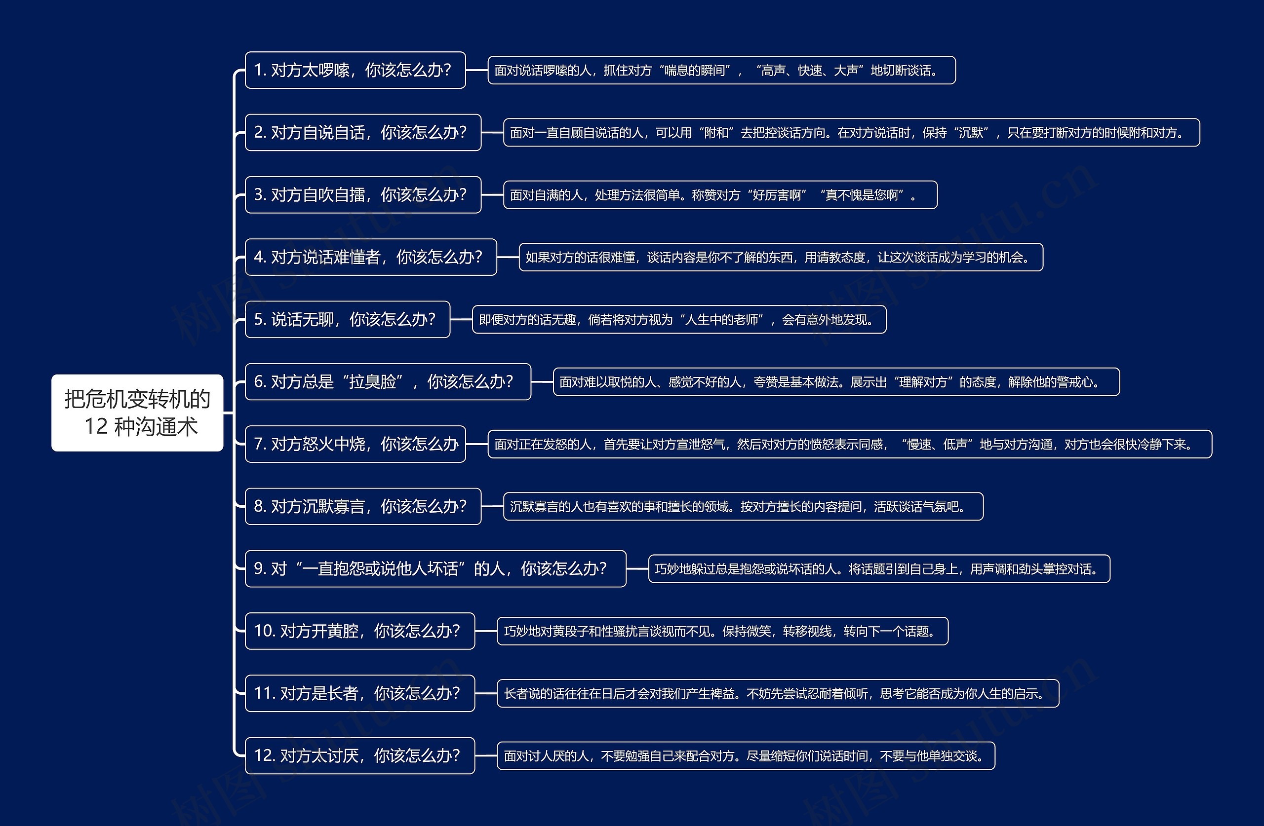 把危机变转机的 12 种沟通术思维导图