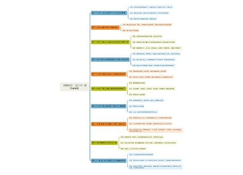 《西游记》22-31回思维导图