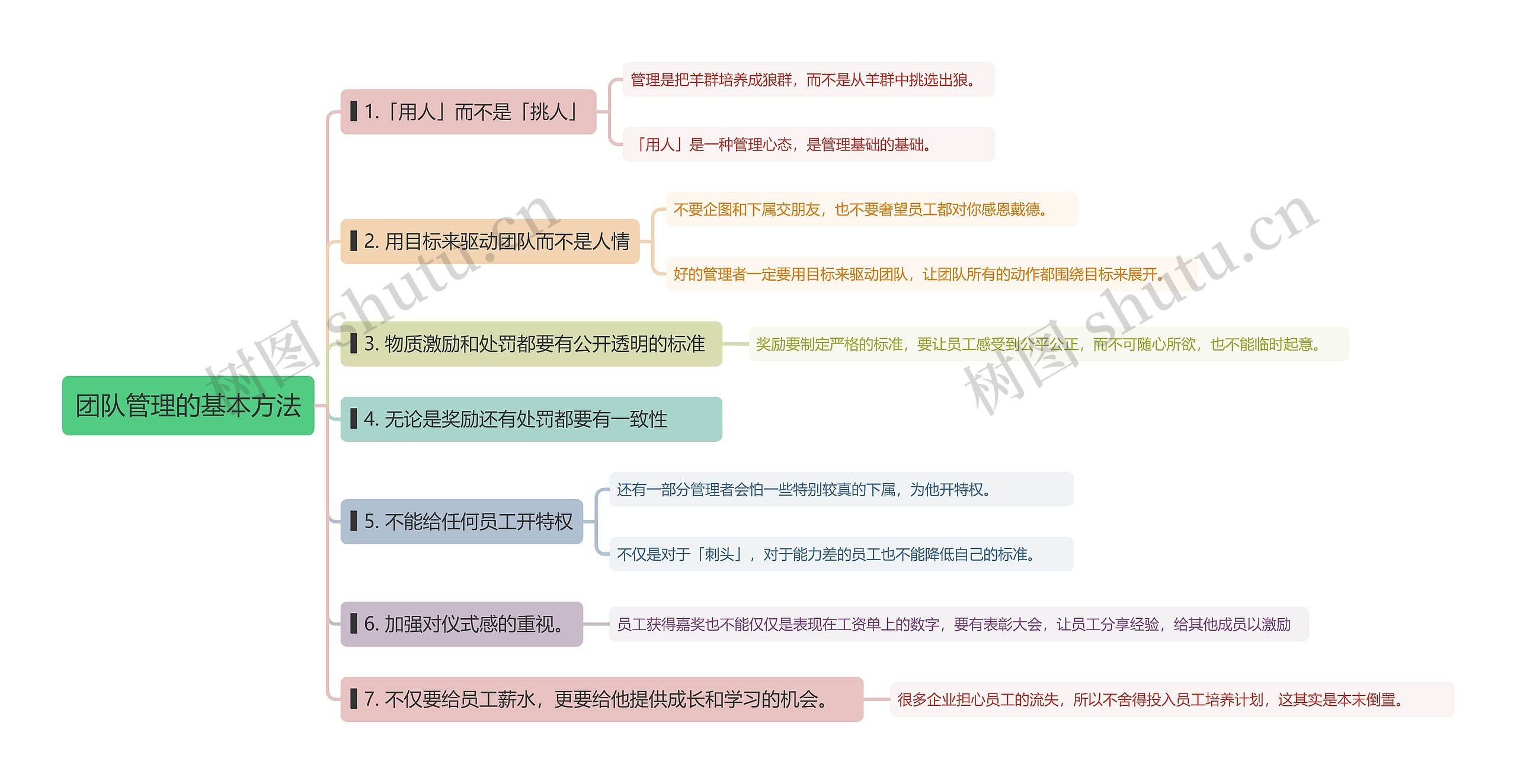 团队管理的基本方法