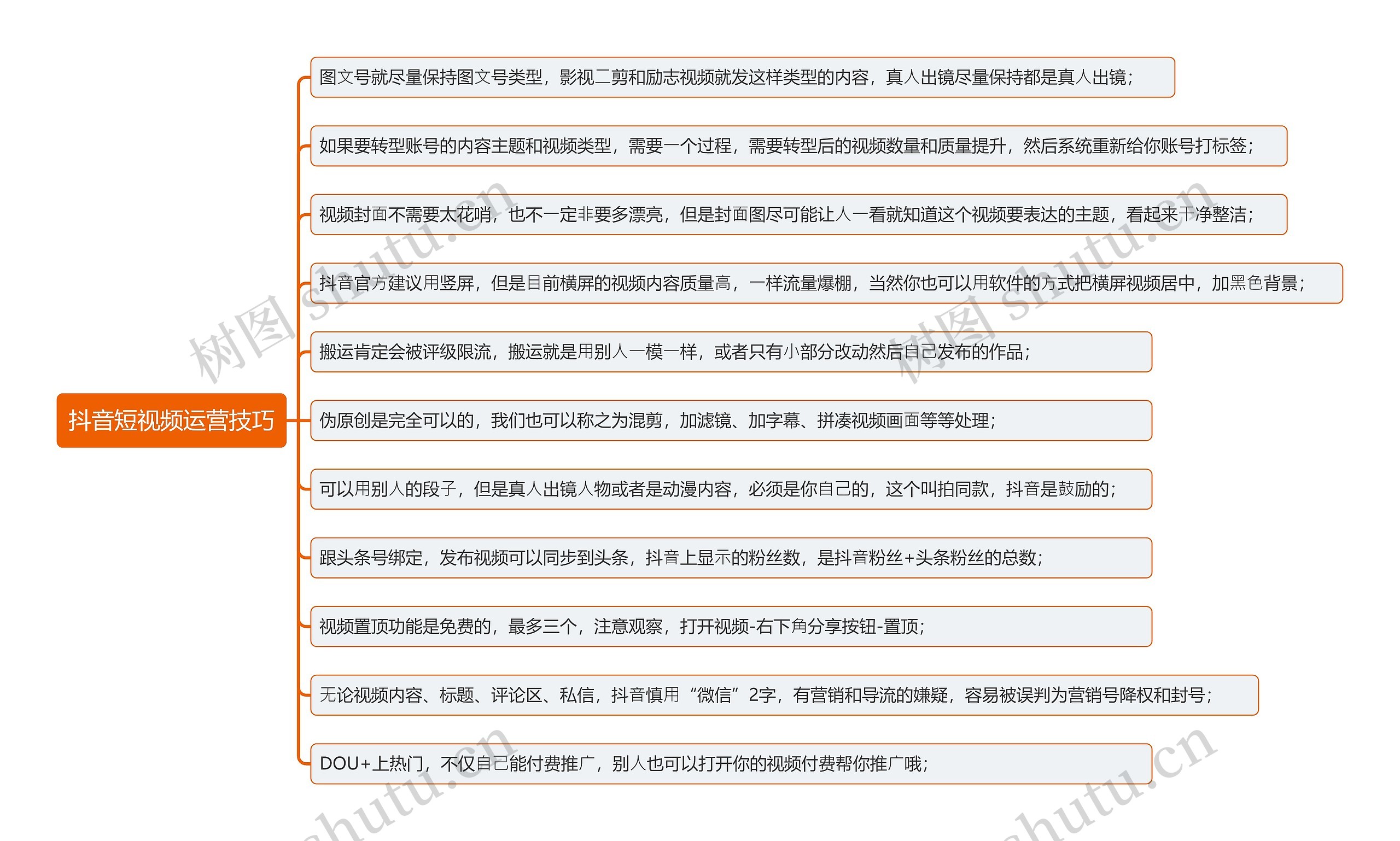 抖音短视频运营技巧思维导图