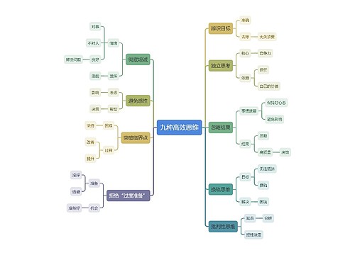 九种高效思维