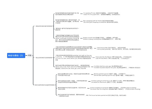 时态与语态（2）思维导图