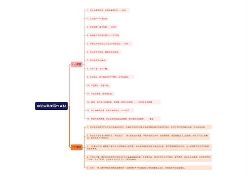 申论实践类写作素材思维导图