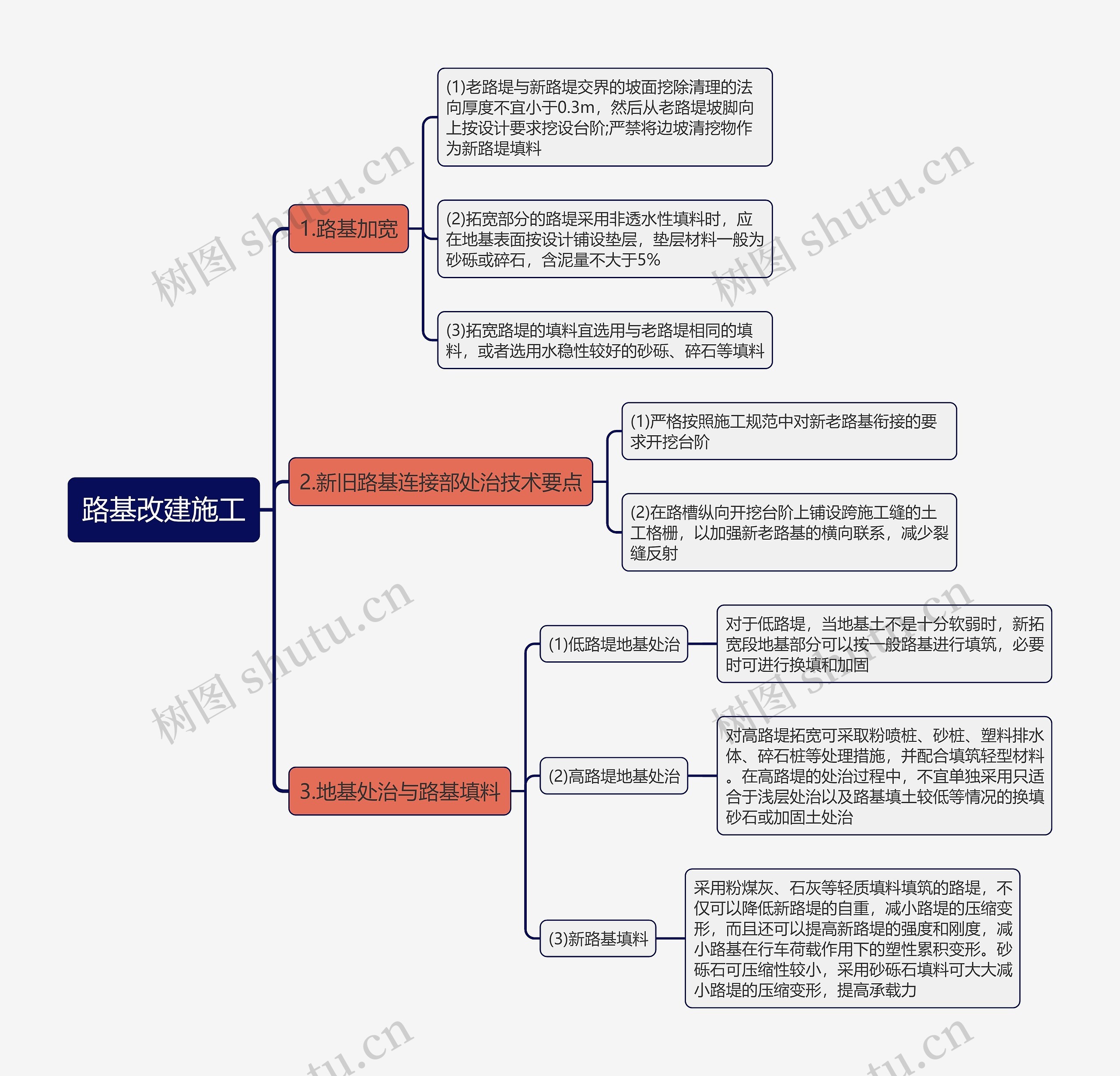 路基改建施工