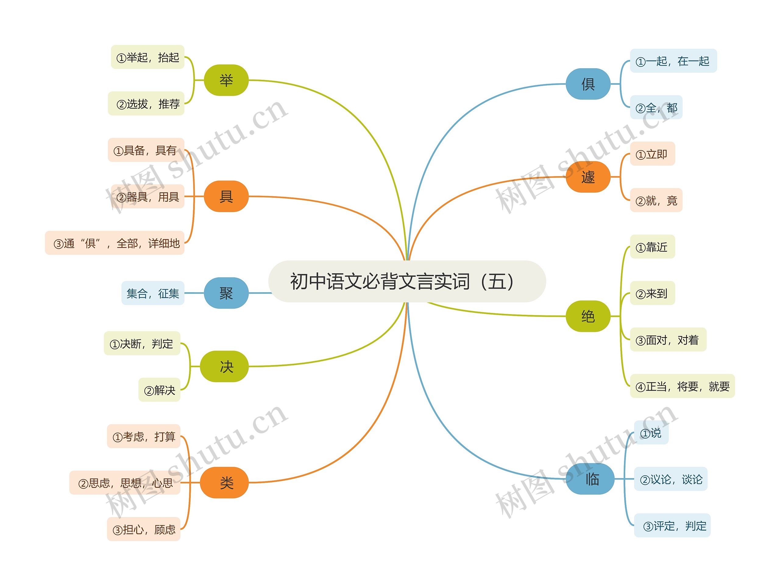 初中语文必背文言实词（五）