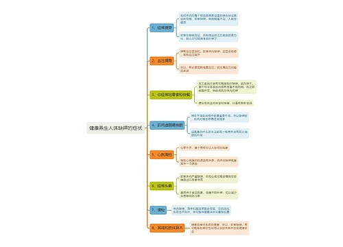 健康养生人体缺钾的症状思维导图