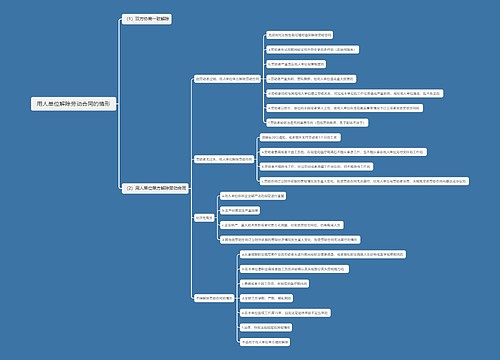 用人单位解除劳动合同的情形思维导图