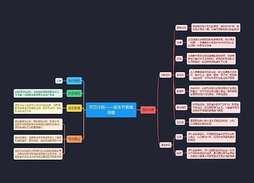 节日介绍——泼水节思维导图