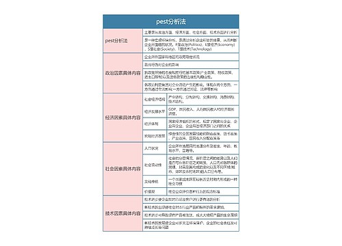 pest分析法思维导图