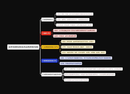 高中地理信息技术应用思维导图