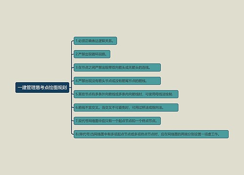 一建管理易考点绘图规则