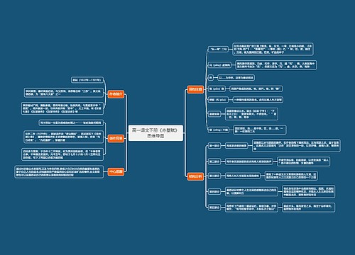 高一语文下册《赤壁赋》思维导图