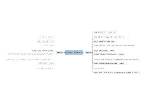 中外古代艺术成就音乐思维导图