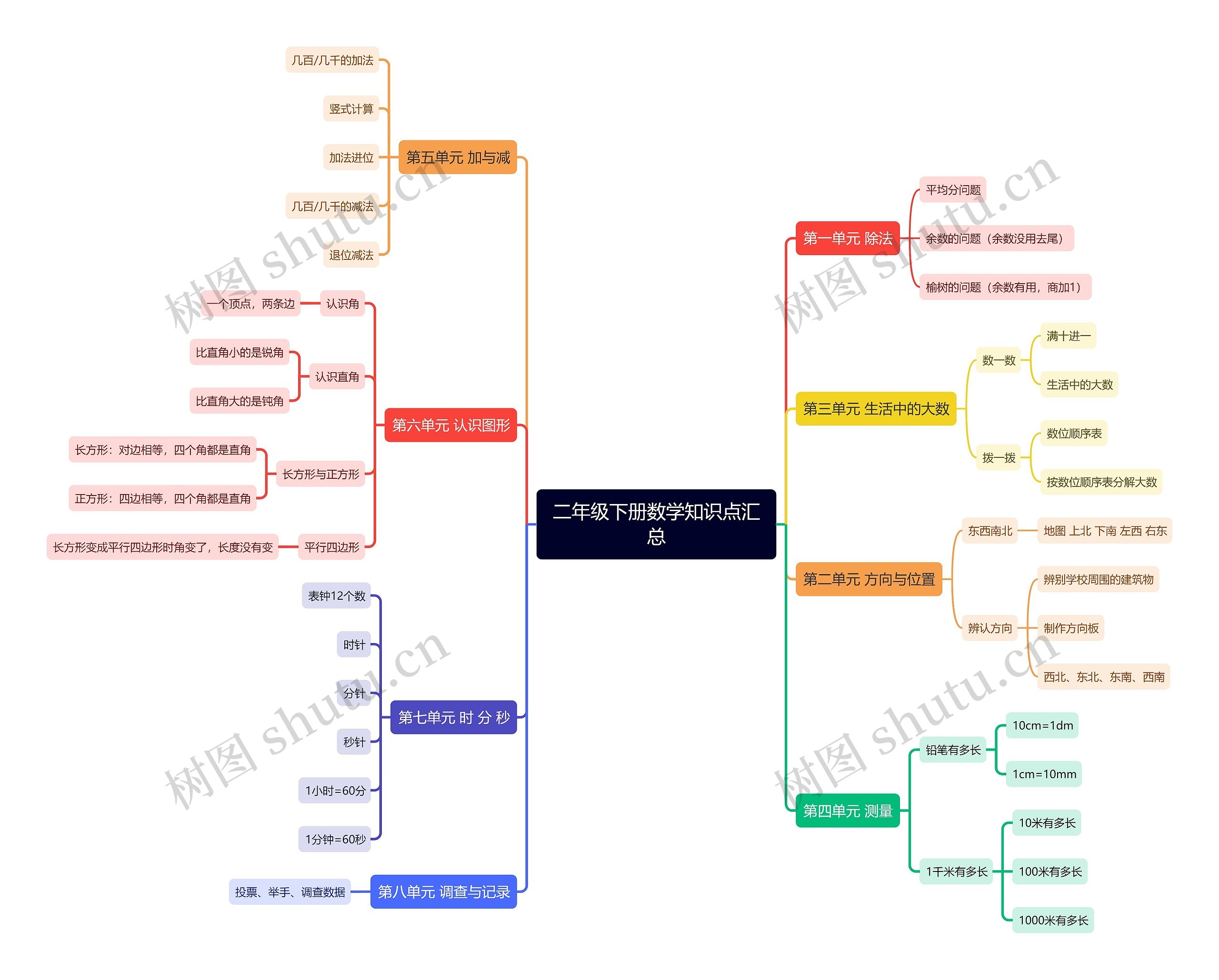 二年级下册数学知识点汇总 二年级下册数学知识点汇总