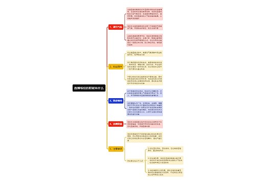 直播场控的职能有什么思维导图