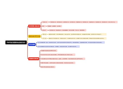 PMP项目管理考试知识点2
