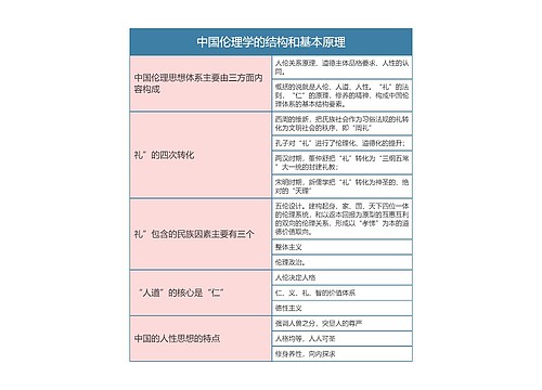 中国文化概论  中国伦理学的结构和基本原理