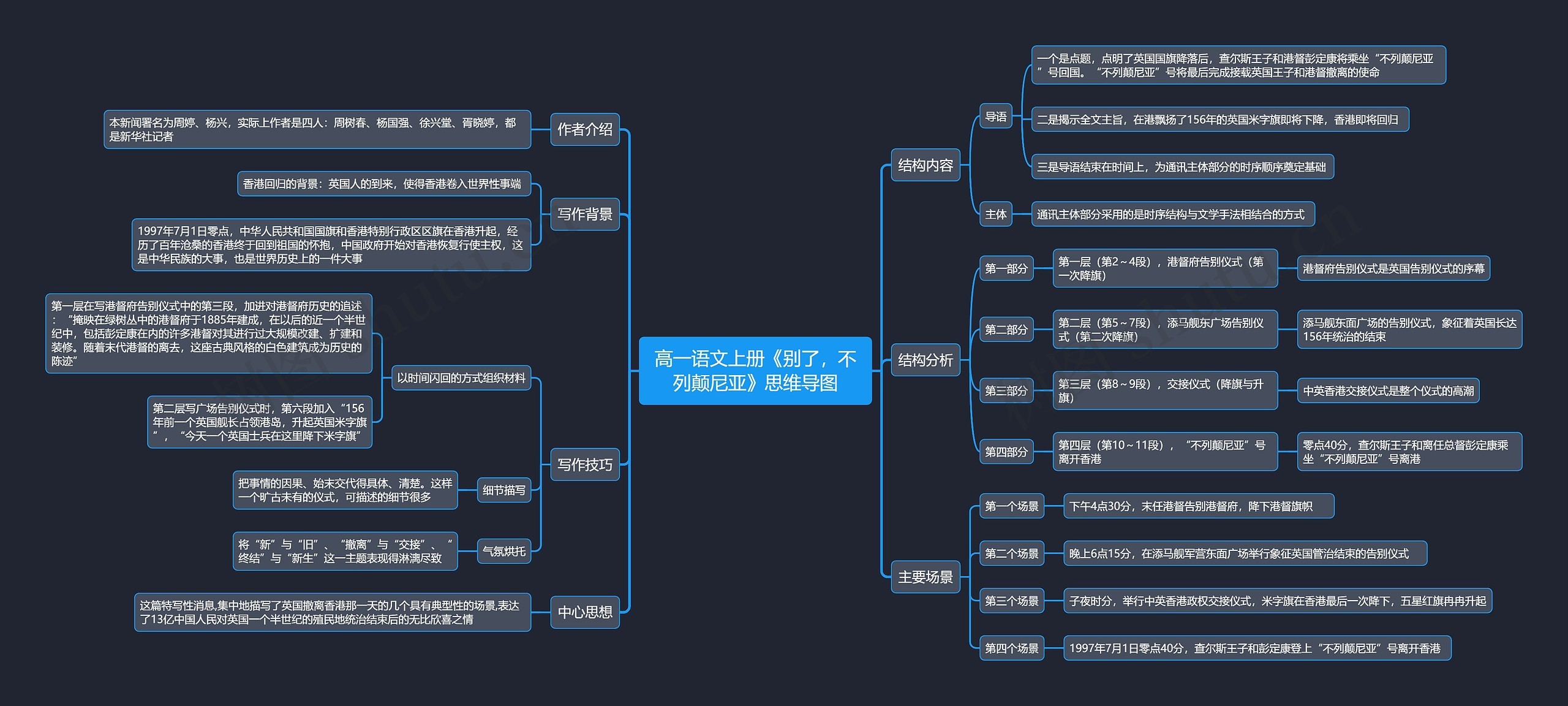 高一语文上册《别了，不列颠尼亚》思维导图