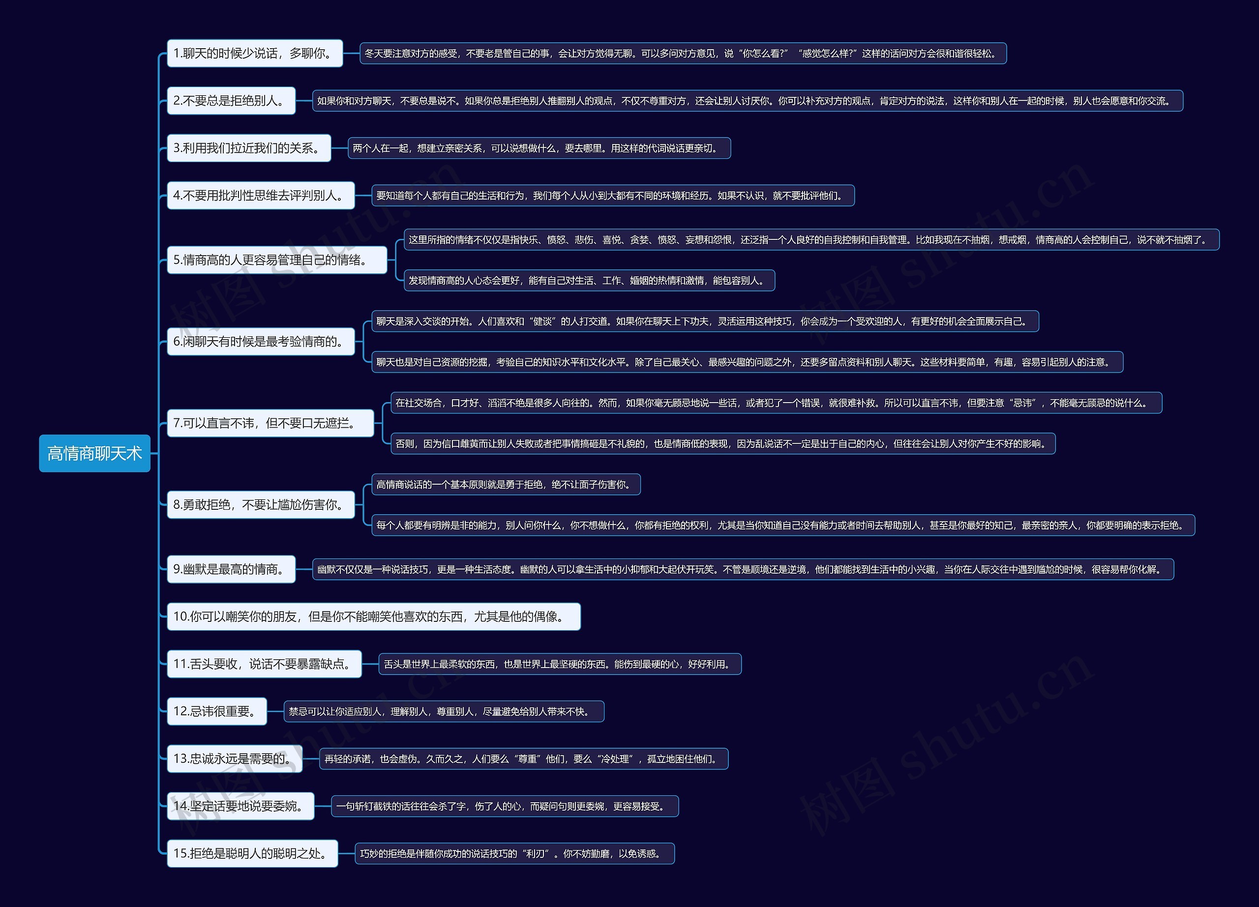 高情商聊天术思维导图
