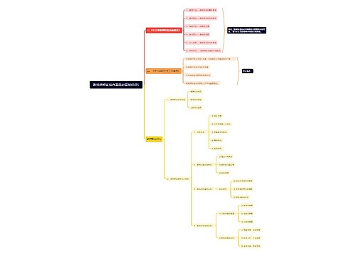 教师资格证综合素质必背知识点5思维导图