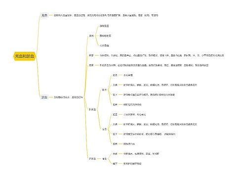 充血和淤血思维导图
