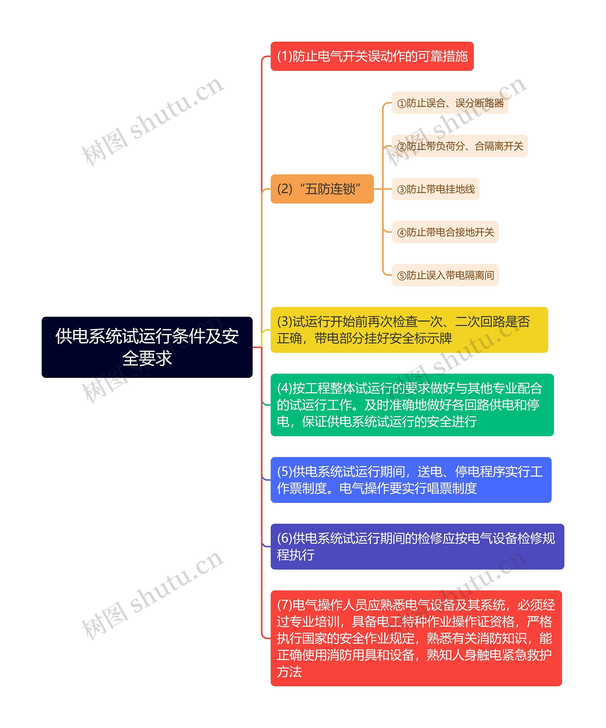 供电系统试运行条件及安全要求