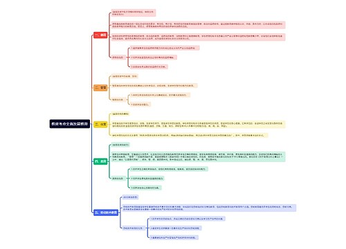 教资考点全面发展教育思维导图