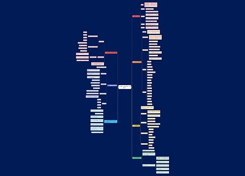 公务员《公共基础知识（法律一）》思维导图