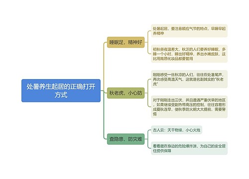 处暑养生起居的正确打开方式思维导图