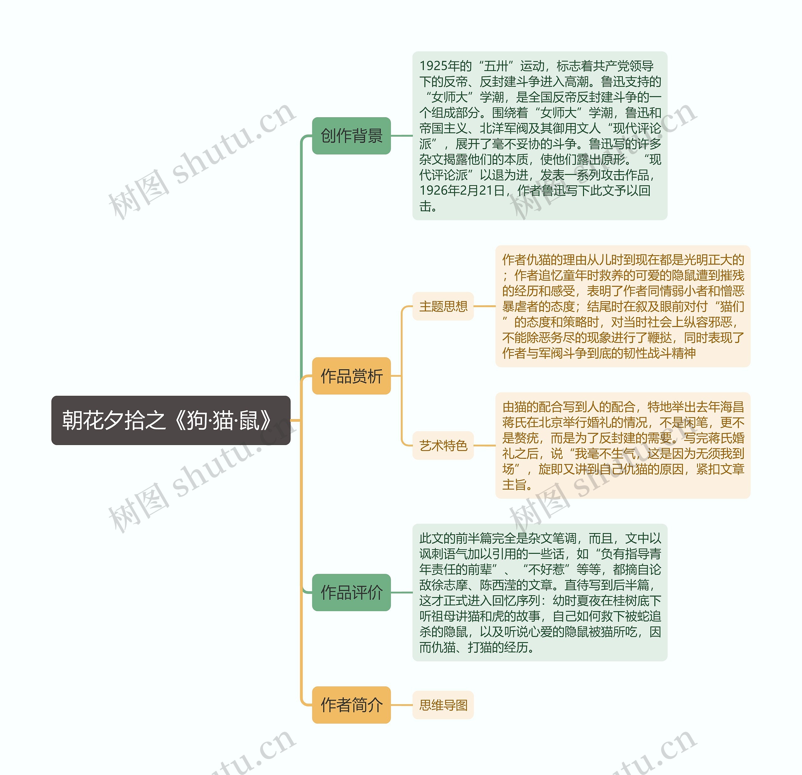 朝花夕拾之《狗·猫·鼠》思维导图