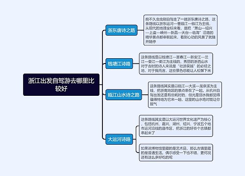 浙江出发自驾游去哪里比较好思维导图