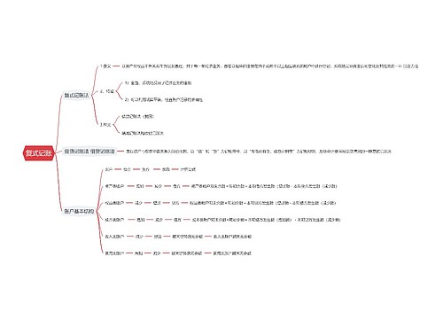 复式记账思维导图