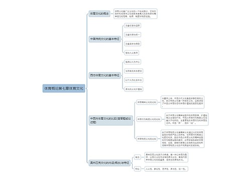 体育概论第七章体育文化