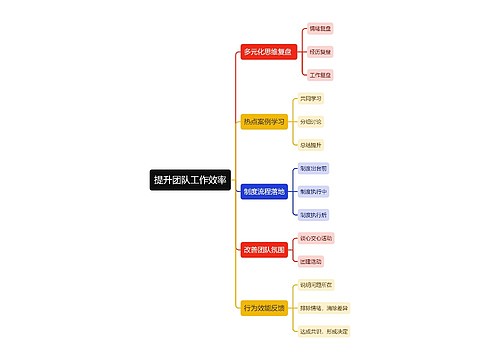 提升团队工作效率