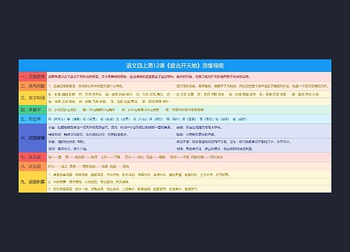 小学语文四年级上册课堂笔记2专辑-3