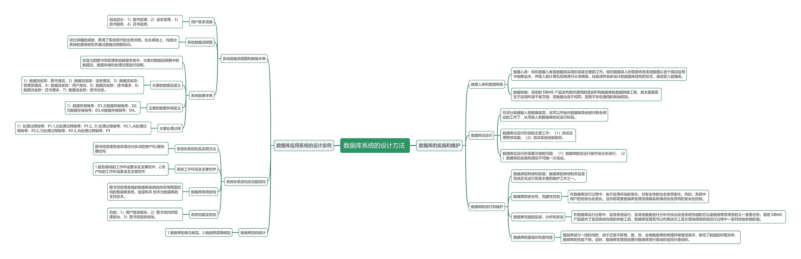 数据库系统的设计方法（四）思维导图