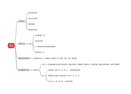  胃炎思维导图