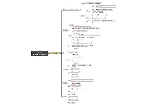 工商管理第一章第5节思维导图