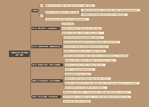 《儒林外史》章节概括（第1-5章）