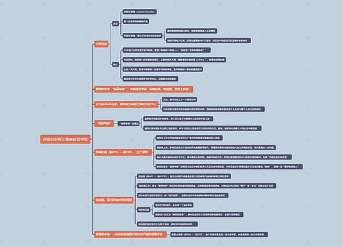《苏菲的世界》思维导图专辑-2